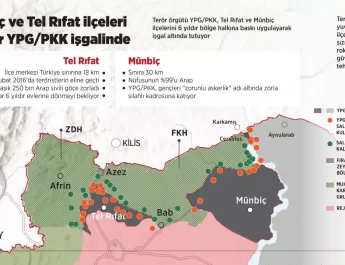 Erdoğan’dan operasyon mesajı: Suriye’den söküp atmakta kararlıyız